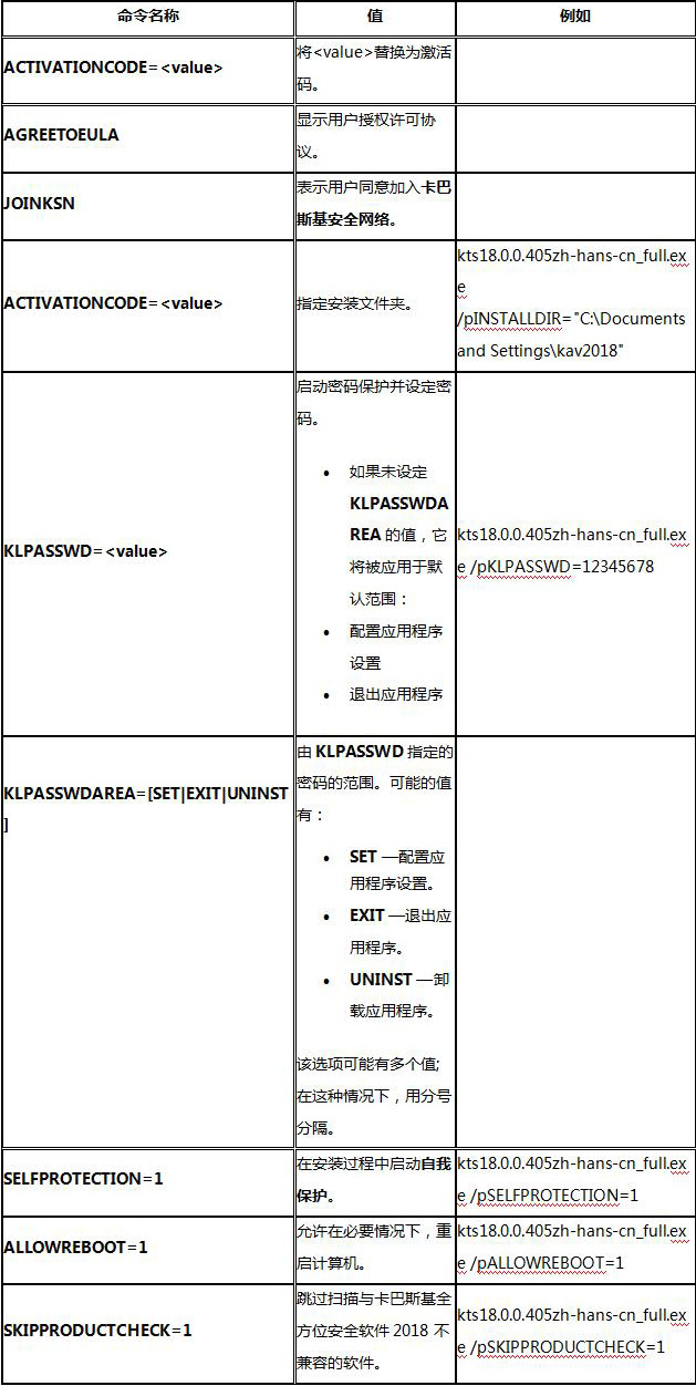 卡巴斯基官方指定下载购买站,提供卡巴斯基杀毒软件在线销售|卡巴斯基安全软件2015|卡巴斯基反病毒软件2015|手机杀毒|苹果系统杀毒软件购买和下载 等服务-kaba365.com